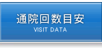 腰痛予約方法と相談